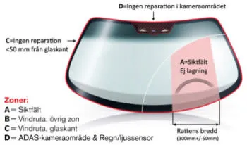 Sifted Repair Stone Chip Carglass
